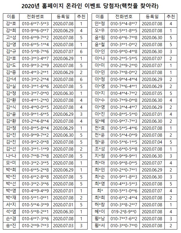 2020년 홈페이지 온라인 이벤트 당첨자 공지 - 1