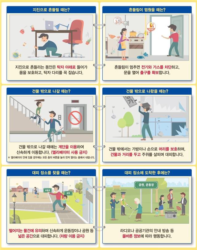 지진발생시 국민행동요령 - 1