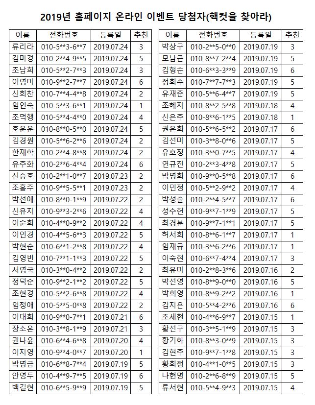 2019년 홈페이지 온라인 이벤트 당첨자 공지 - 1