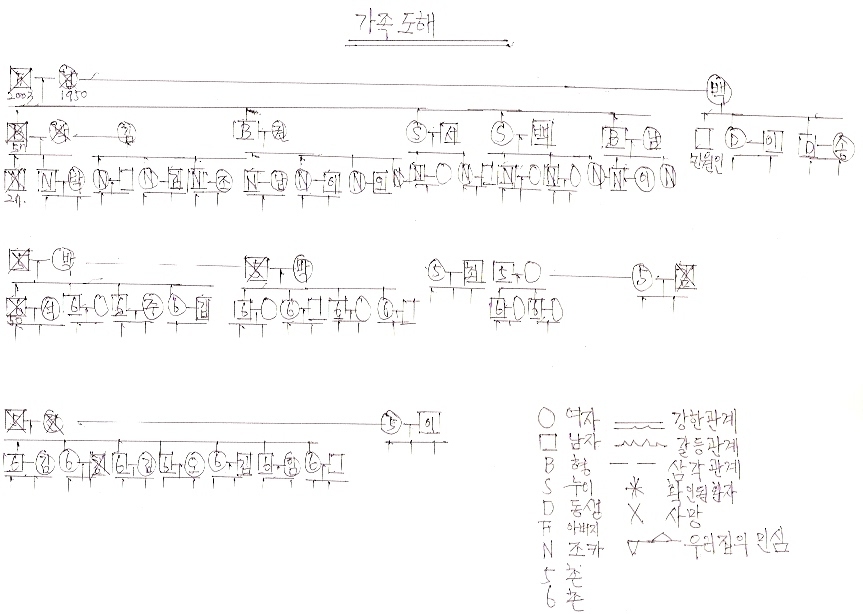 고 소 장  호소문:해결문 - 1