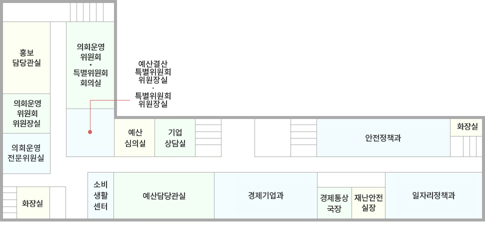 왼쪽 위에서부터 의회운영위원회회의실, 특별위원회회의실, 의회운영위원회위원장실, 의회운영전문위원실, 예산결산특별위원회위원장실, 예산심의실 501호, 다목적실, 화장실, 안전정책과 508호, 화장실, 화장실, 소비생활센터 509호, 예산담당관실 501호, 경제기업과 502호, 경제통상국장 503호, 소방본부장 504호, 일자리정책과 505호가 있습니다.